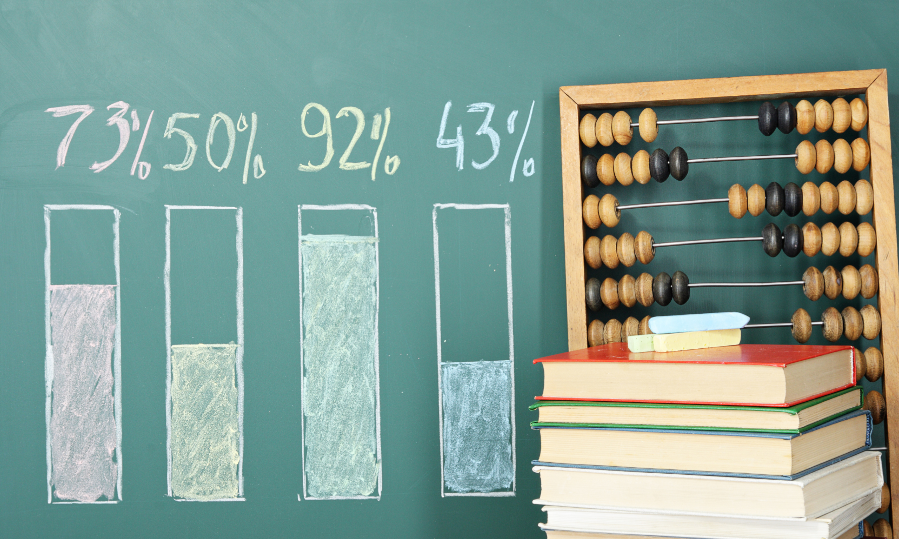 sustainable measurements