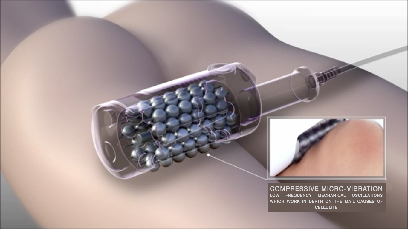 endospheres-method-mechanism-of-action