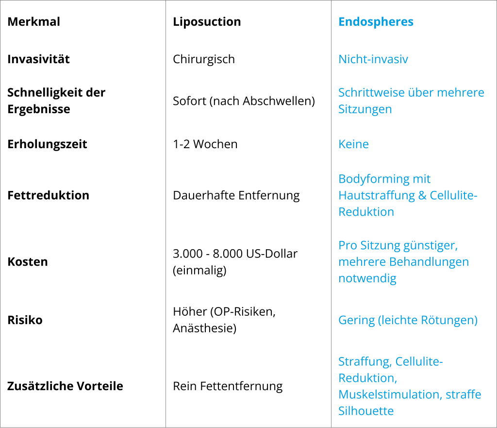 Vergleichstabelle für deine Traumfigur und deine straffe Silhouette